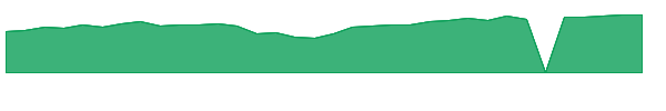 MQQQ 1y chart