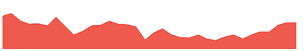 MQT 1y chart