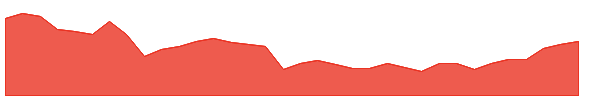 MQY 1y chart