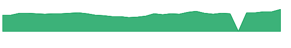 MRAM 1y chart