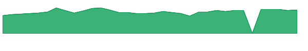 MRBK 1y chart