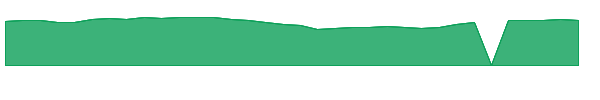 MRCC 1y chart