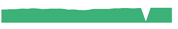 MRGAX 1y chart