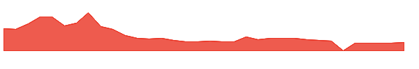 MRKR 1y chart