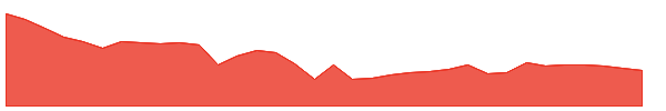 MRK 1y chart