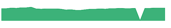 MRLTX 1y chart