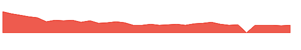MRNA 1y chart