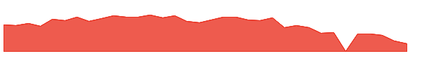 MRNO 1y chart