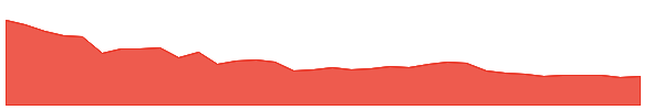 MRNY 1y chart