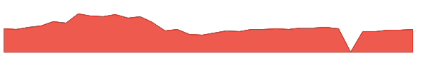 MRVL 1y chart