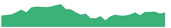 MS-PA 1y chart
