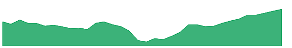 MS-PK 1y chart