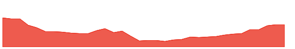 MS-PO 1y chart