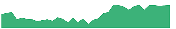 MS-PP 1y chart