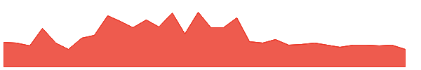 MSAIW 1y chart