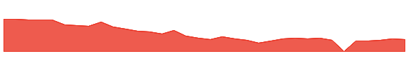 MSAI 1y chart