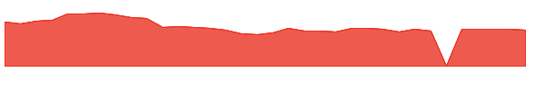 MSBI 1y chart
