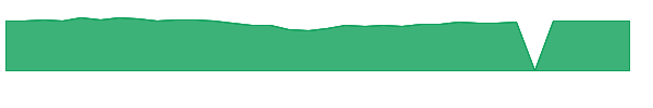 MSCFX 1y chart