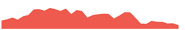 MSDL 1y chart