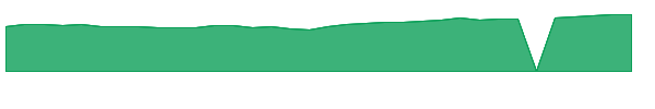 MSEIX 1y chart