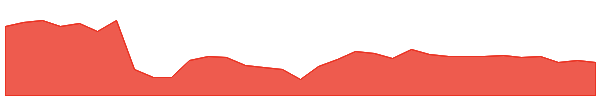 MSFAX 1y chart