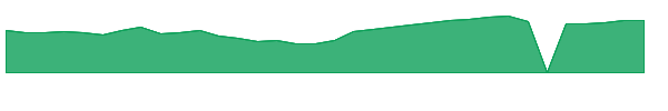 MSFL 1y chart