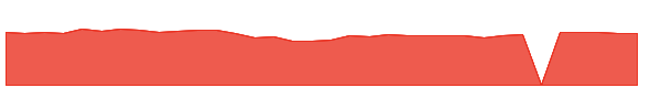 MSGGX 1y chart