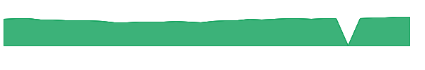 MSMLX 1y chart