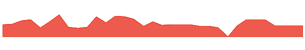 MSPRZ 1y chart