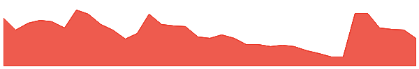 MSPR 1y chart