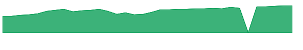 MSPTX 1y chart