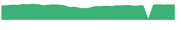 MSSVX 1y chart