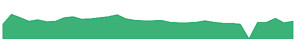MSS 1y chart