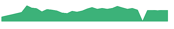 MSTR 1y chart