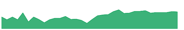 MTB-PH 1y chart