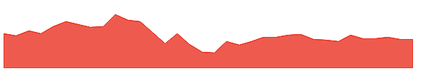 MTDR 1y chart