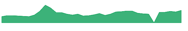 MTEK 1y chart