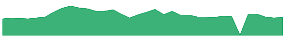 MTEX 1y chart
