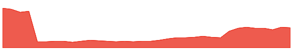 MTNB 1y chart