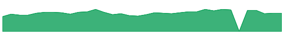 MTRX 1y chart