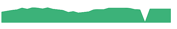 MTSI 1y chart
