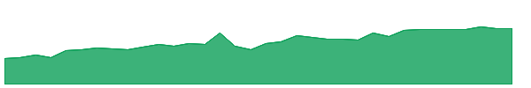 MUFG 1y chart