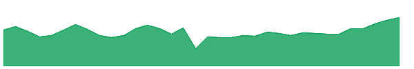 MUST 1y chart