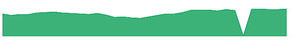 MVBF 1y chart