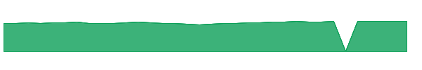MVIIX 1y chart