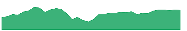 MVPA 1y chart