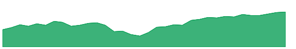 MVPL 1y chart