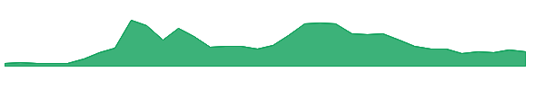 MVSTW 1y chart