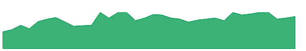 MWA 1y chart