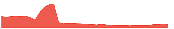 MWYN 1y chart